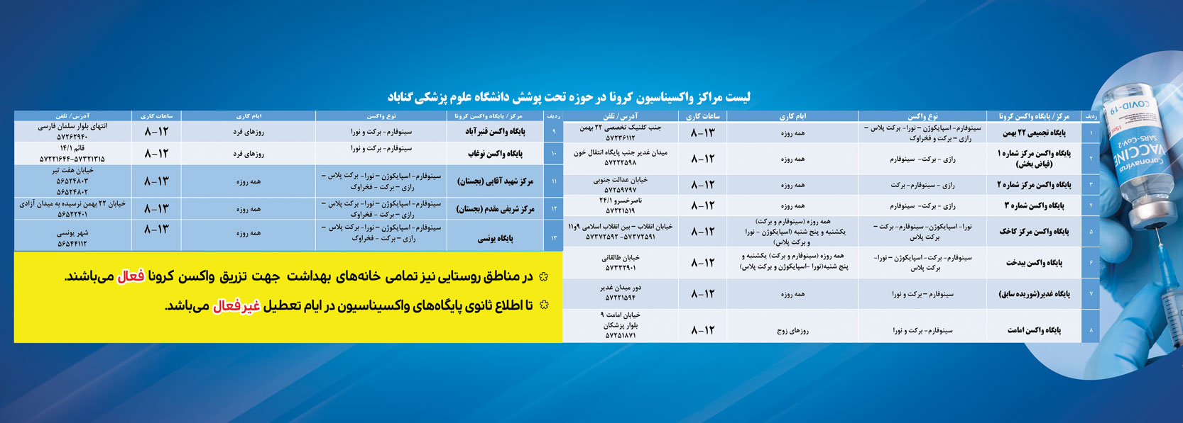 لیست مراکز واکسیناسیون کرونا در حوزه تحت پوشش دانشگاه علوم پزشکی گناباد